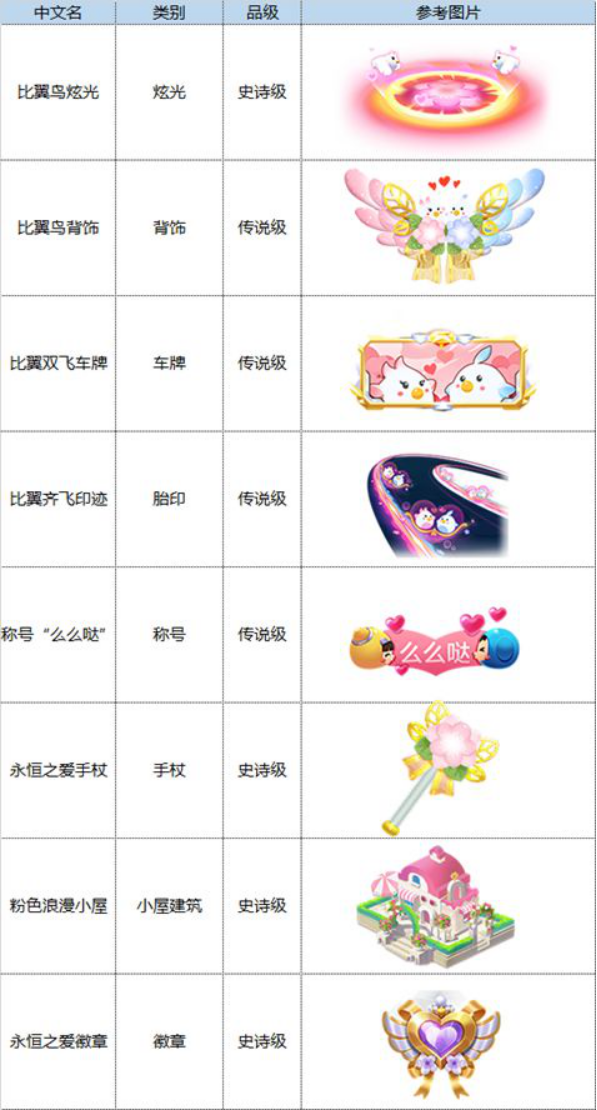 新车？新图？新玩法？丰富奖励？跑跑卡丁车7月更新公告速览，一切应有尽有图片5