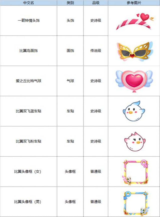 新车？新图？新玩法？丰富奖励？跑跑卡丁车7月更新公告速览，一切应有尽有图片6