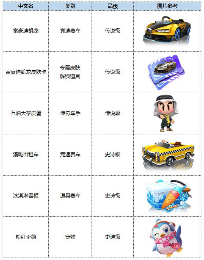 新车？新图？新玩法？丰富奖励？跑跑卡丁车7月更新公告速览，一切应有尽有图片15