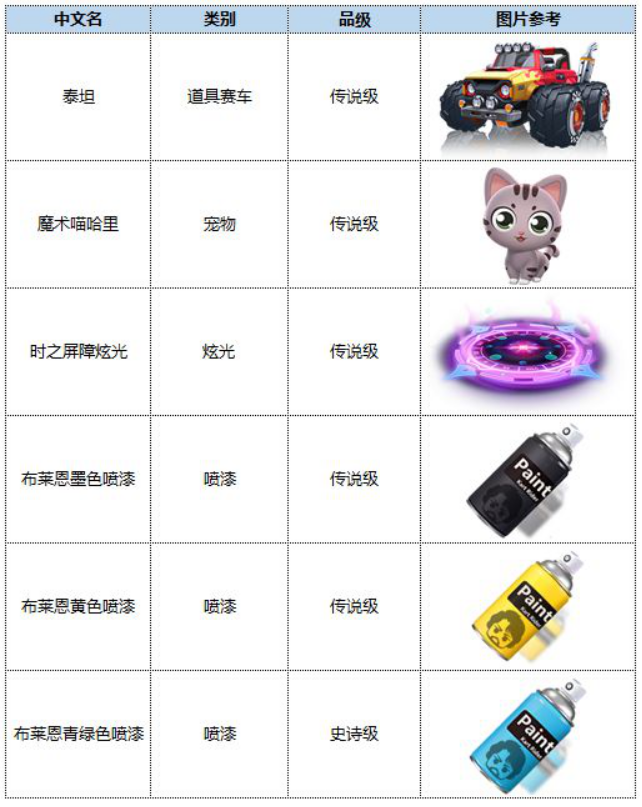 新车？新图？新玩法？丰富奖励？跑跑卡丁车7月更新公告速览，一切应有尽有图片16