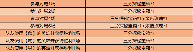 王者荣耀5V6限时玩法破浪对决怎么玩？5V6破浪对决玩法攻略图片5
