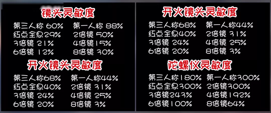 和平精英新手三指技巧有哪些？最简化版新手三指操作技巧键位布局教程图片2