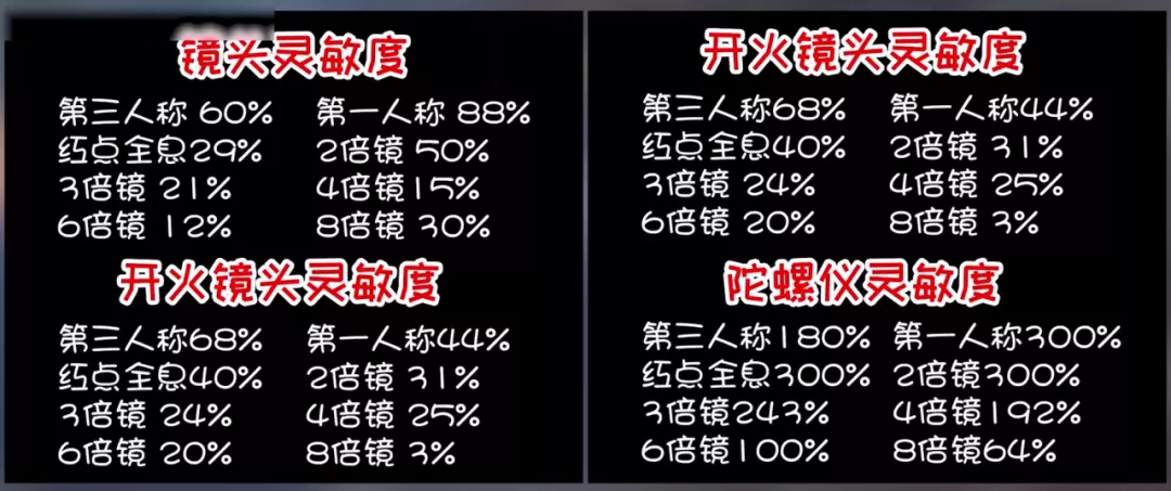 和平精英新手三指技巧有哪些？最简化版新手三指操作技巧键位布局教程[多图]图片2