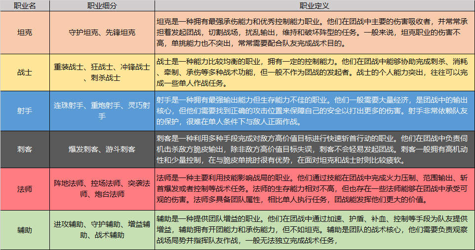 王者荣耀各职业英雄都有哪些优势与短板？全明星计划职业优势短板分析讲解图片5